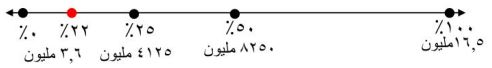 مستقيم الأعداد